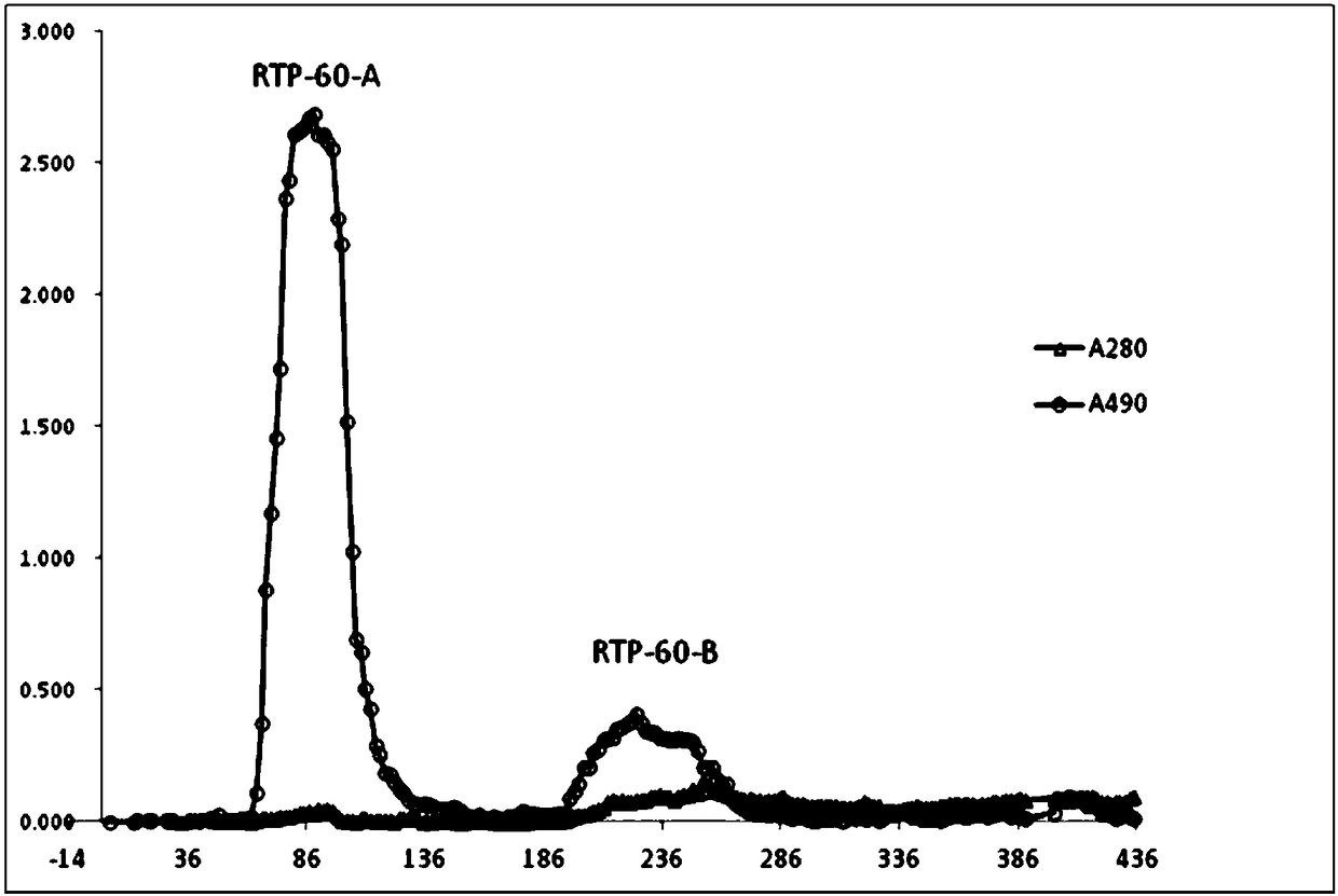 Radix ranunculi ternati crude polysaccharide and polysaccharide component as well as preparation method of polysaccharide component as well as application of radix ranunculi ternati crude polysaccharide and polysaccharide component in liver protection and immune regulation