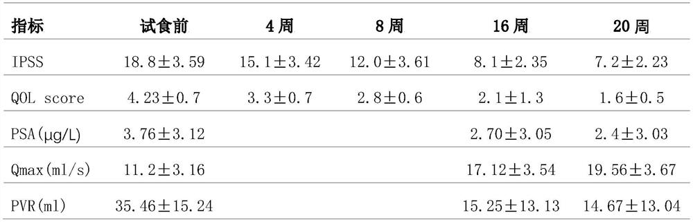 Compound preparation helpful for maintaining prostate health and preparing method thereof