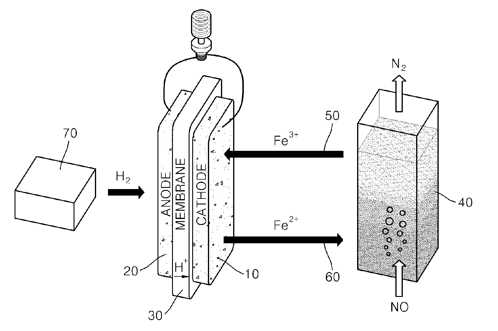 Fuel Cell Including Cathode Electrode Using Iron Redox Couple