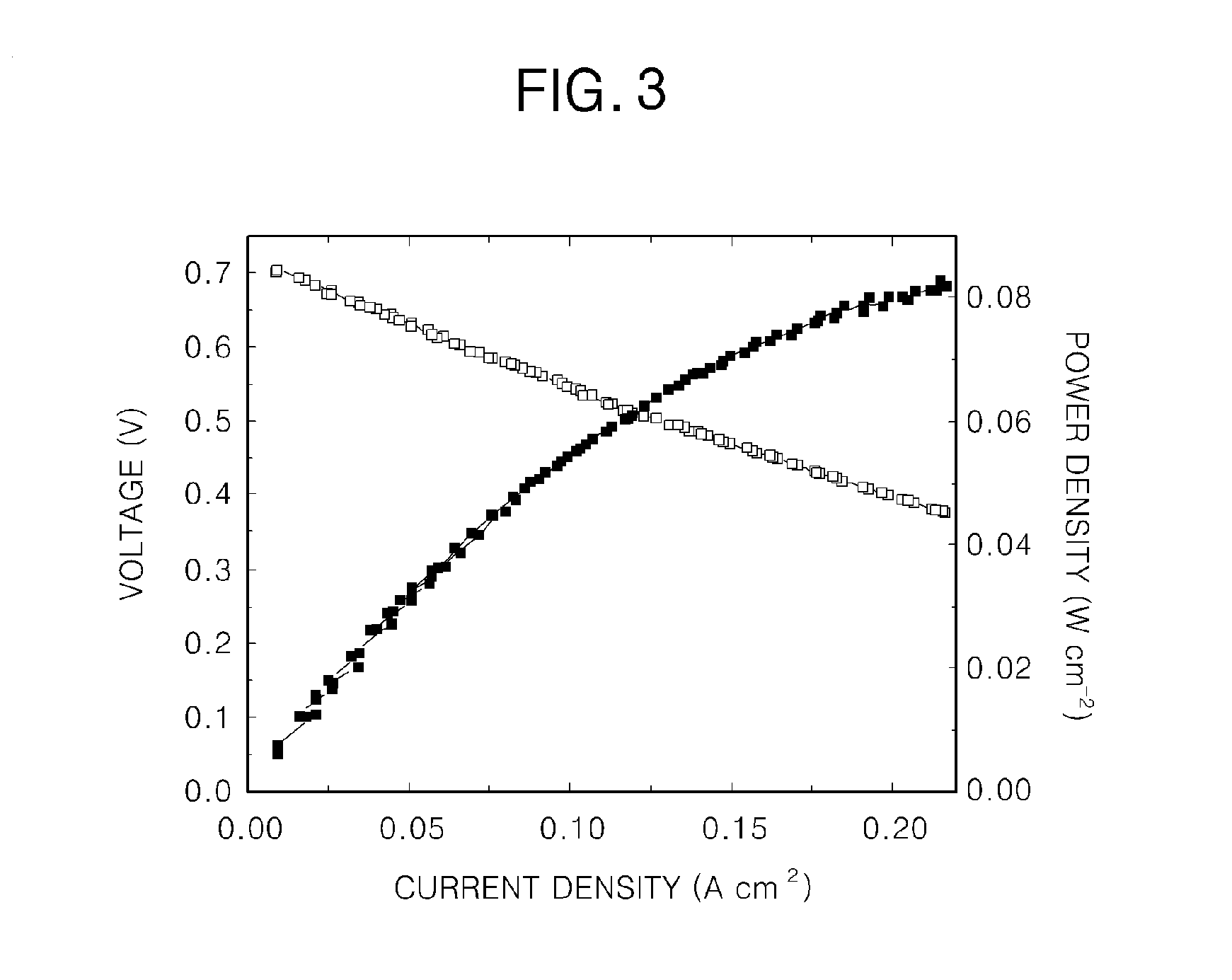 Fuel Cell Including Cathode Electrode Using Iron Redox Couple