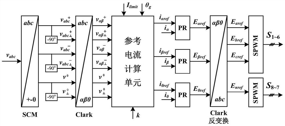 Optimal support method for fault voltage of microgrid with three-phase four-wire inverter