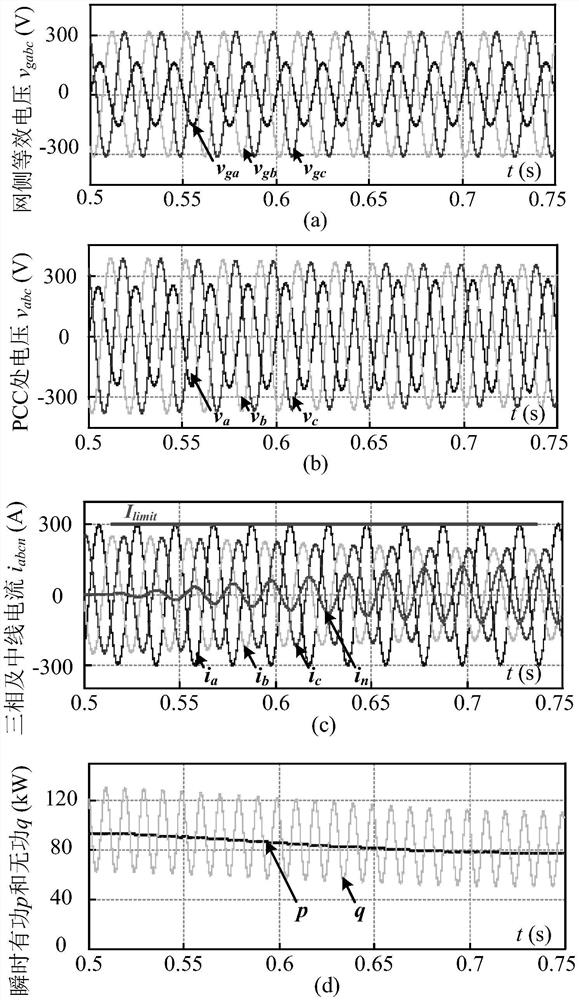 Optimal support method for fault voltage of microgrid with three-phase four-wire inverter