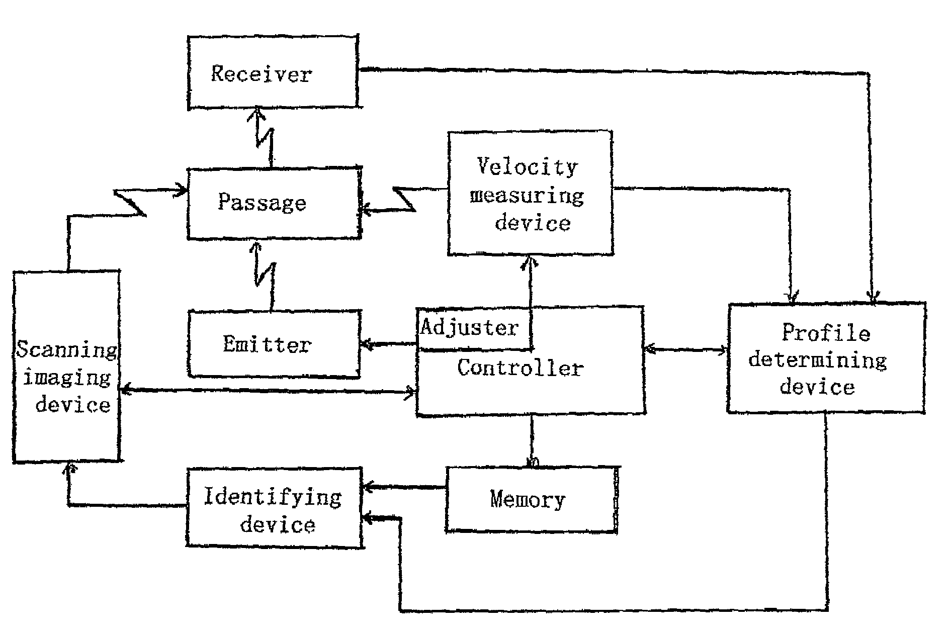 Method and system for identifying moving object, and method and system for inspecting moving object by radiation imaging