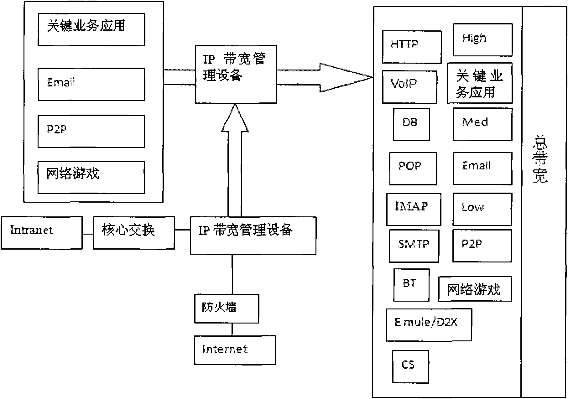 Intelligent network flow control method