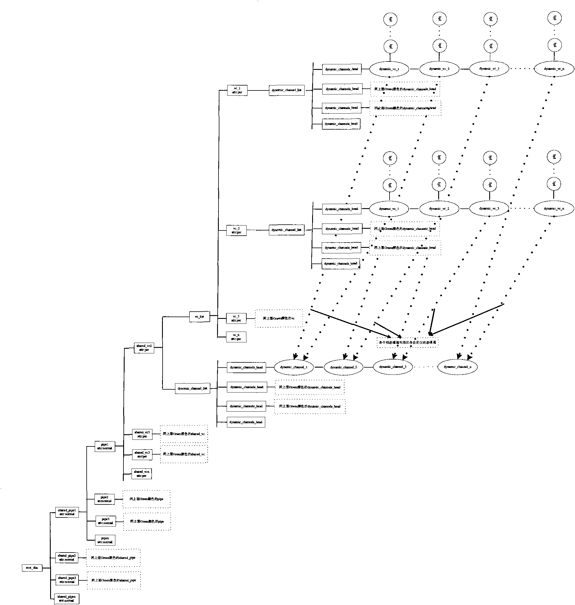 Intelligent network flow control method