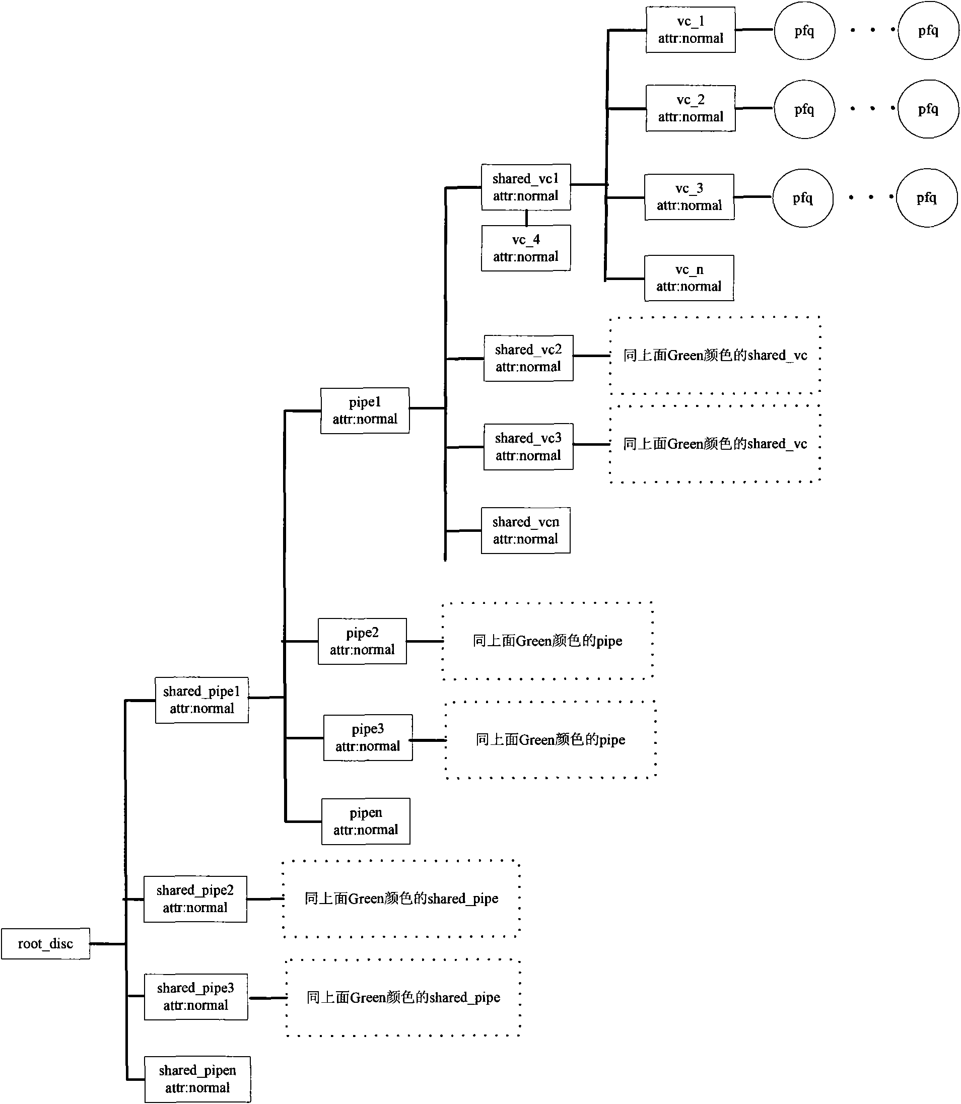 Intelligent network flow control method