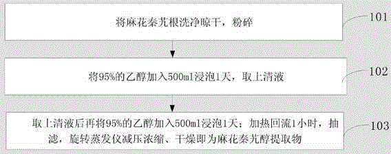 Novel application of gentiana straminea maxim alcohol extract to anti-anoxia