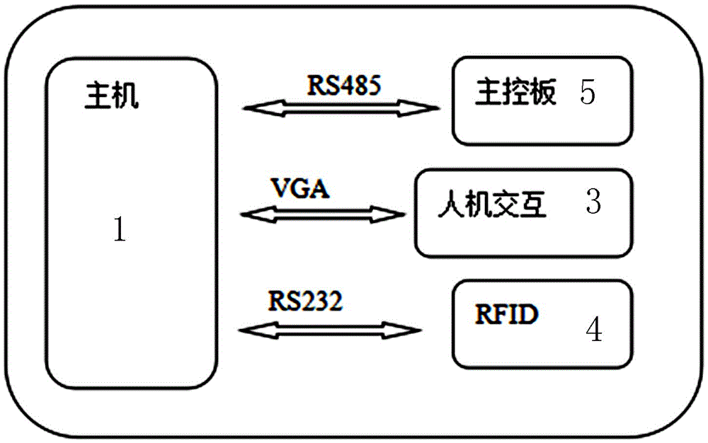 Cabinet capable of automatically completing experimental work measuring instrument handover without human intervene