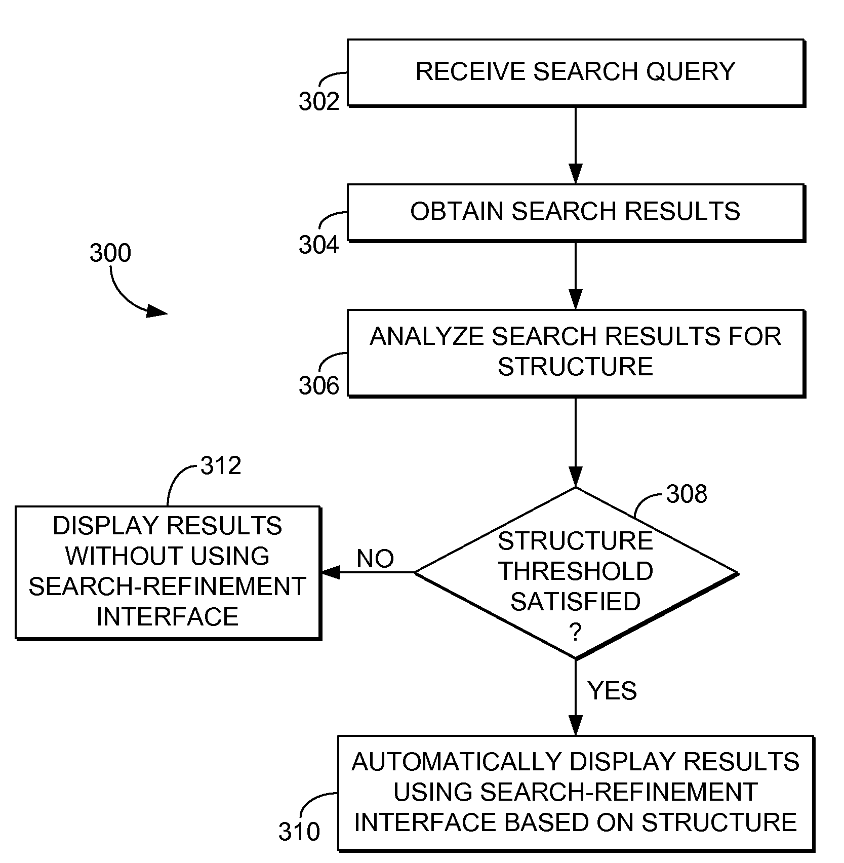 Presentation of structured search results