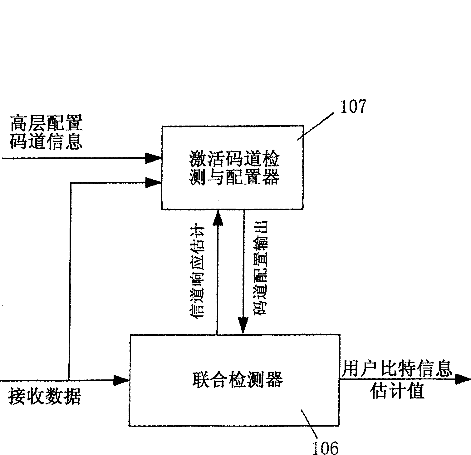 Mobile terminal, joint receiver, activated code channel information detection and allocating device and its method