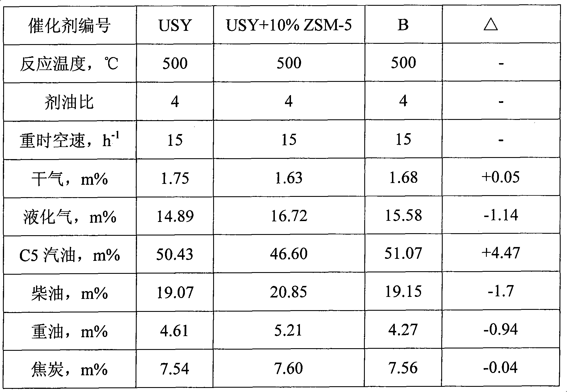 Heavy oil catalytic cracking catalyst