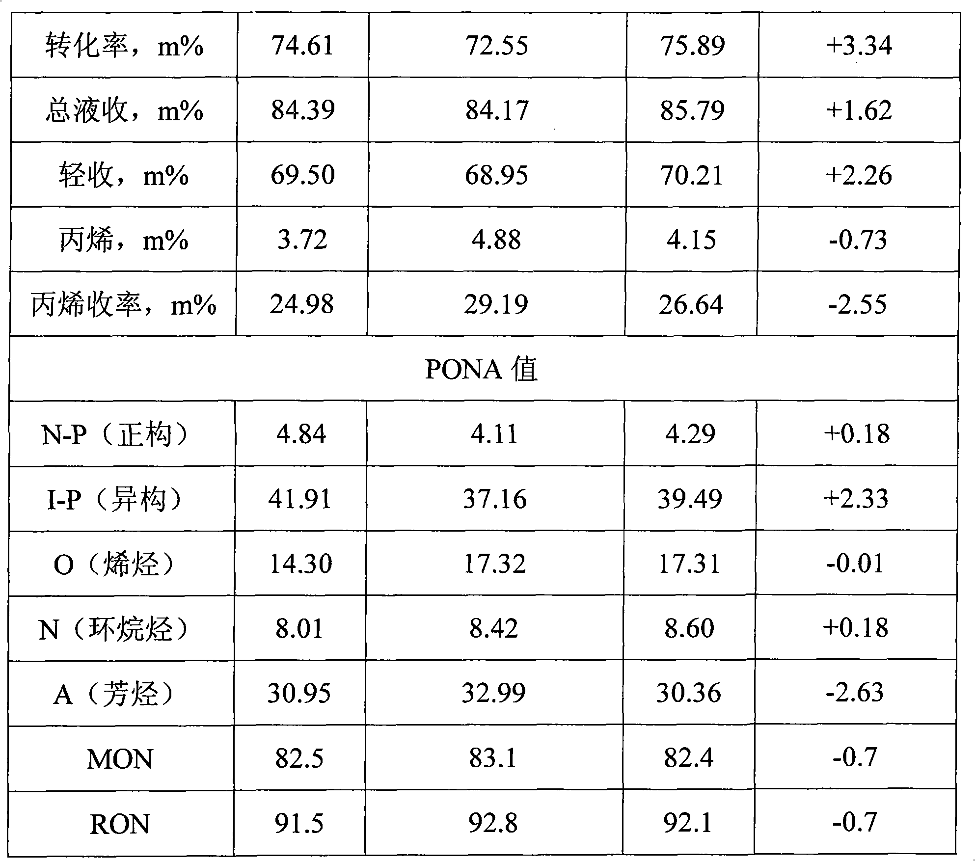 Heavy oil catalytic cracking catalyst