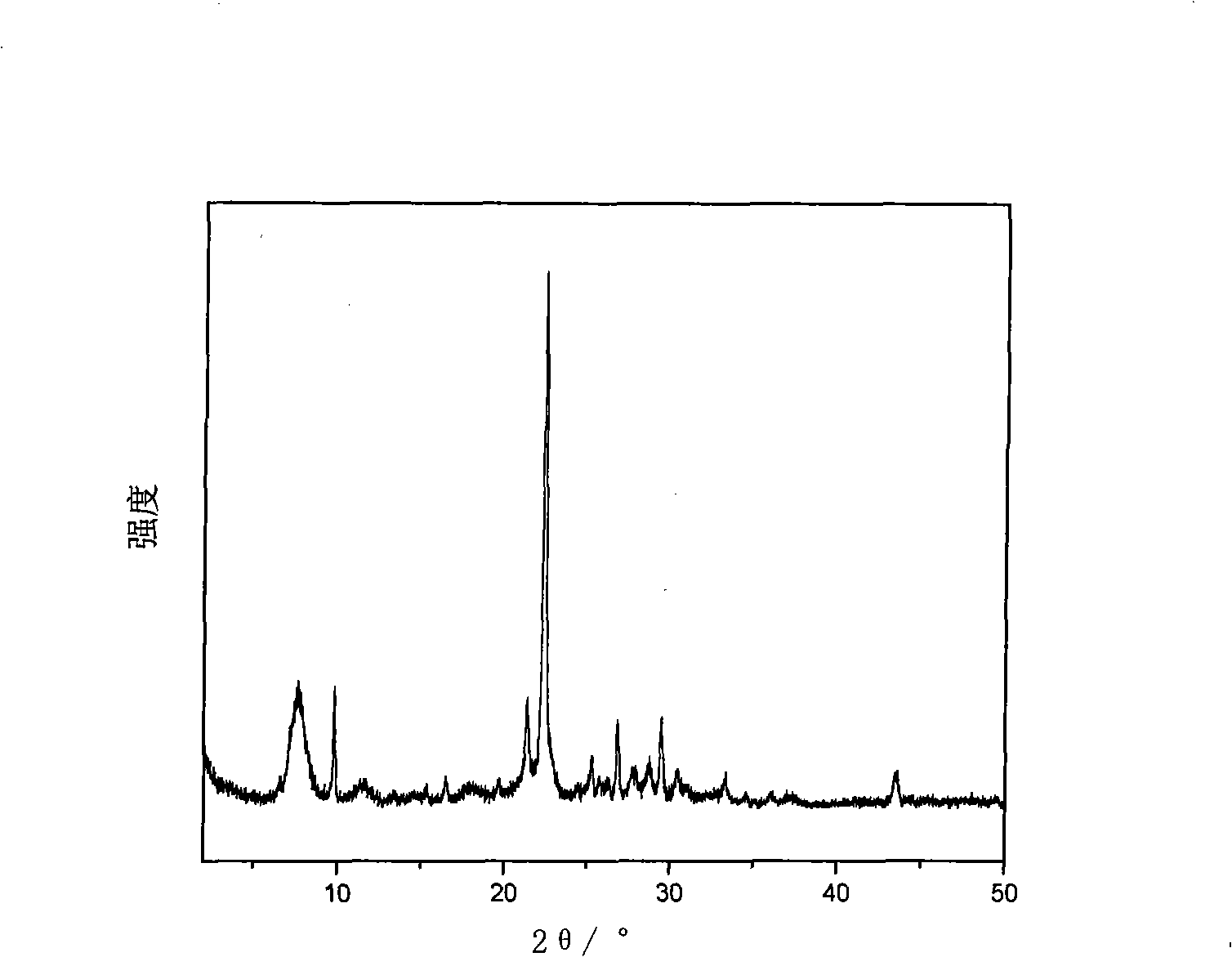 Heavy oil catalytic cracking catalyst