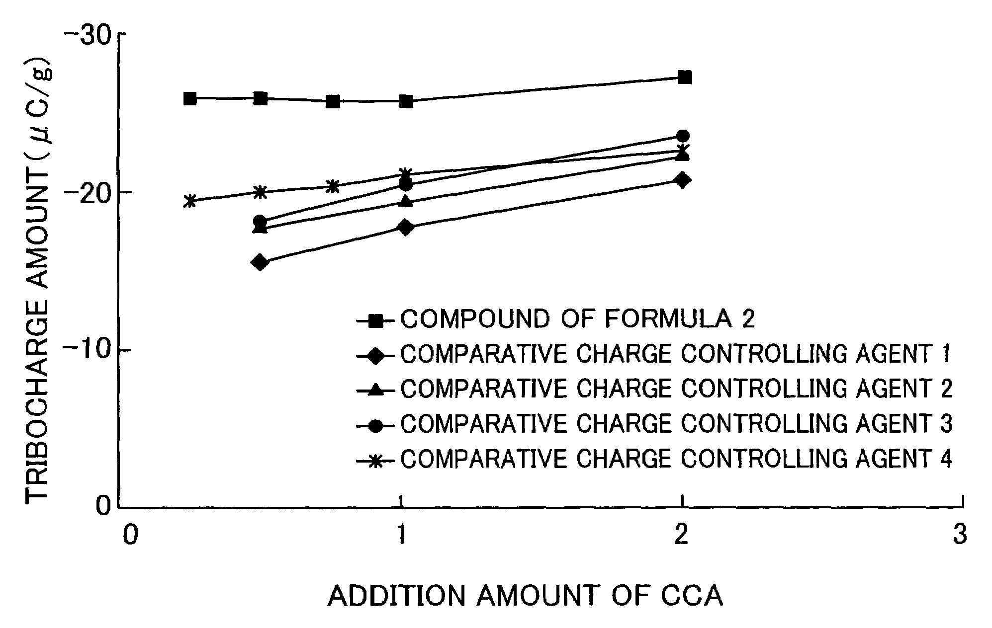 Mono azo iron complex compound, and charge controlling agent and toner using the same