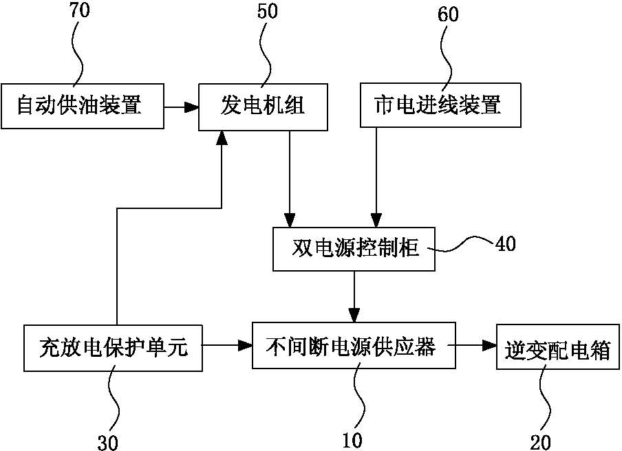 Uninterrupted standby power system