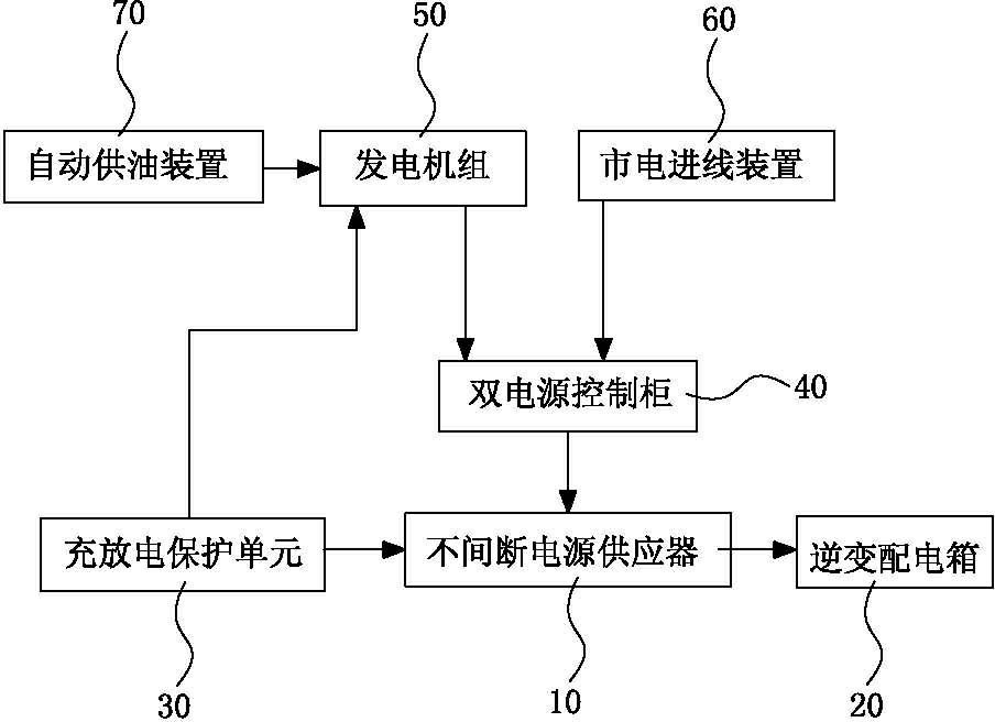 Uninterrupted standby power system