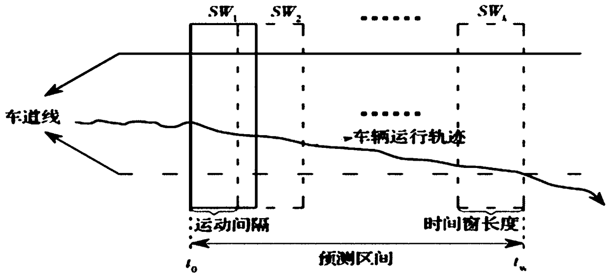 A driving behavior classification method and device based on an HMM algorithm