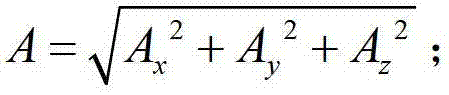 Human fall detection method based on triaxial acceleration