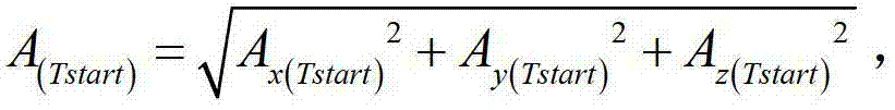 Human fall detection method based on triaxial acceleration