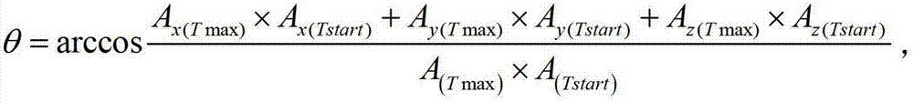 Human fall detection method based on triaxial acceleration