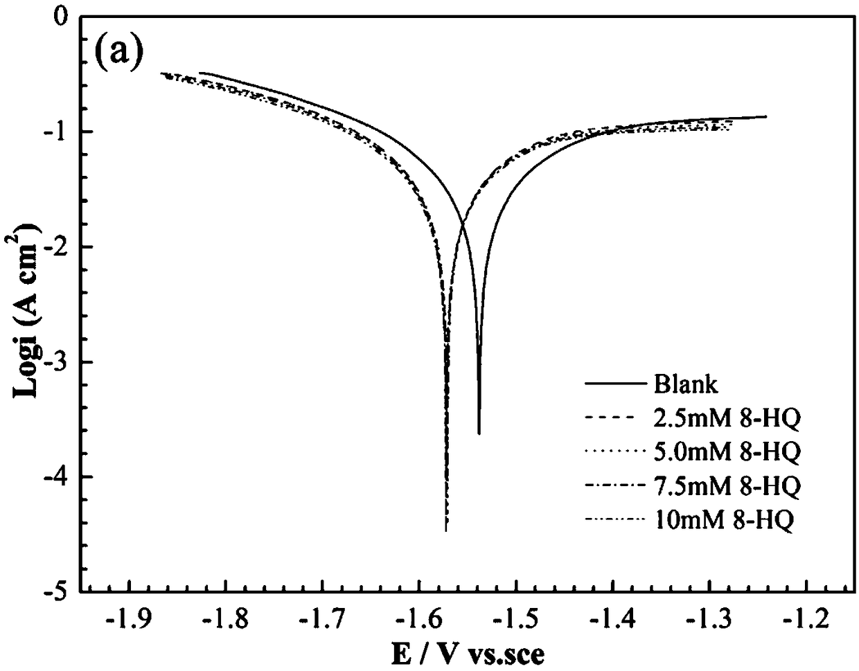 Alkaline aluminum-air battery electrolyte with fluorescent effect, and addition thereof