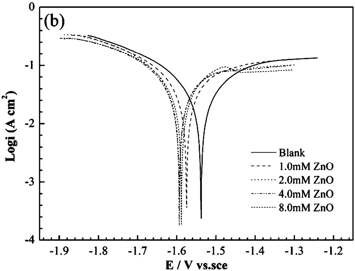 Alkaline aluminum-air battery electrolyte with fluorescent effect, and addition thereof