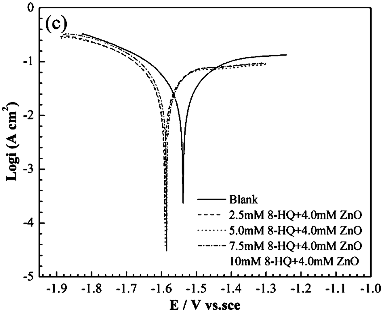 Alkaline aluminum-air battery electrolyte with fluorescent effect, and addition thereof