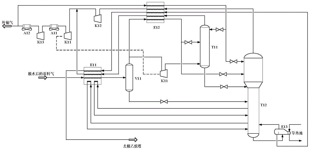 Method for recovering ethane in high-pressure natural gases