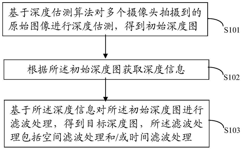 Method, system and computer-readable storage medium for processing depth map