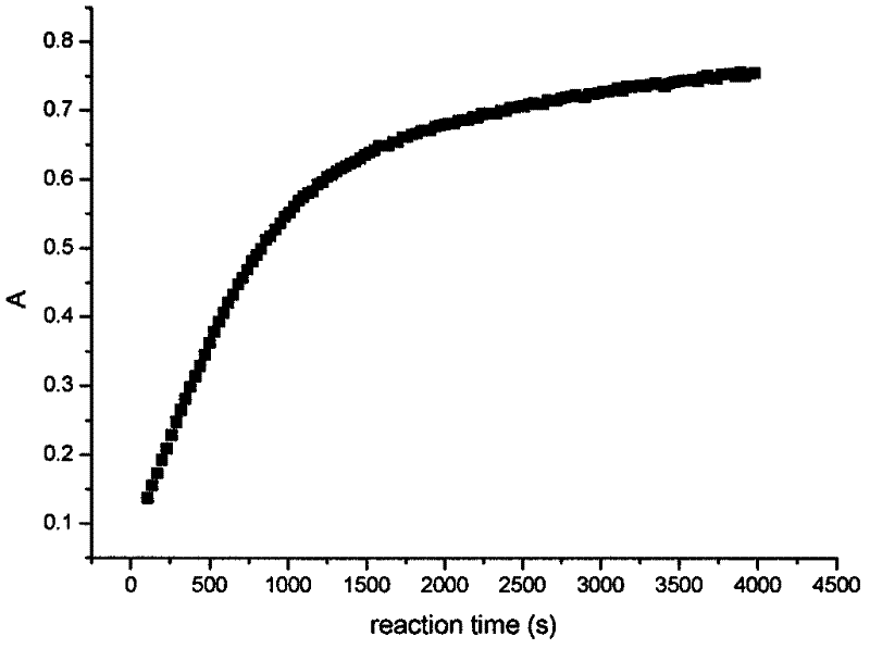 Analysis method of N,N-dimethylhydroxylamine