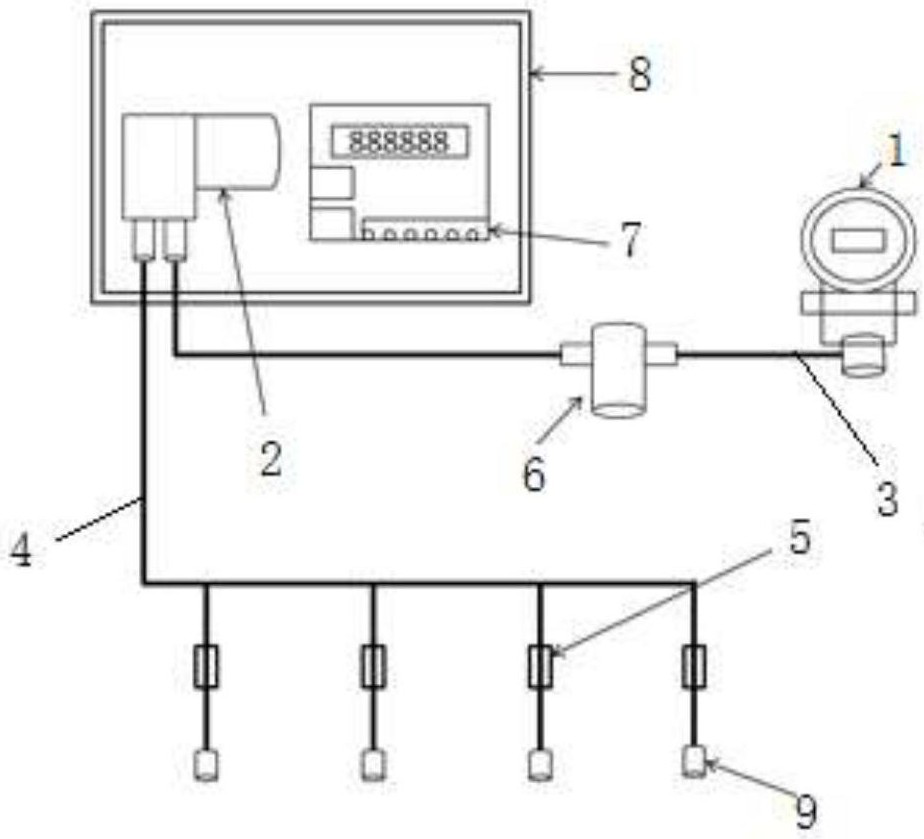 On-line gas multipoint sampling detection equipment