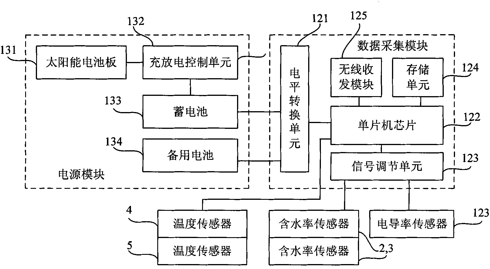 Device for measuring multiple parameters of soil