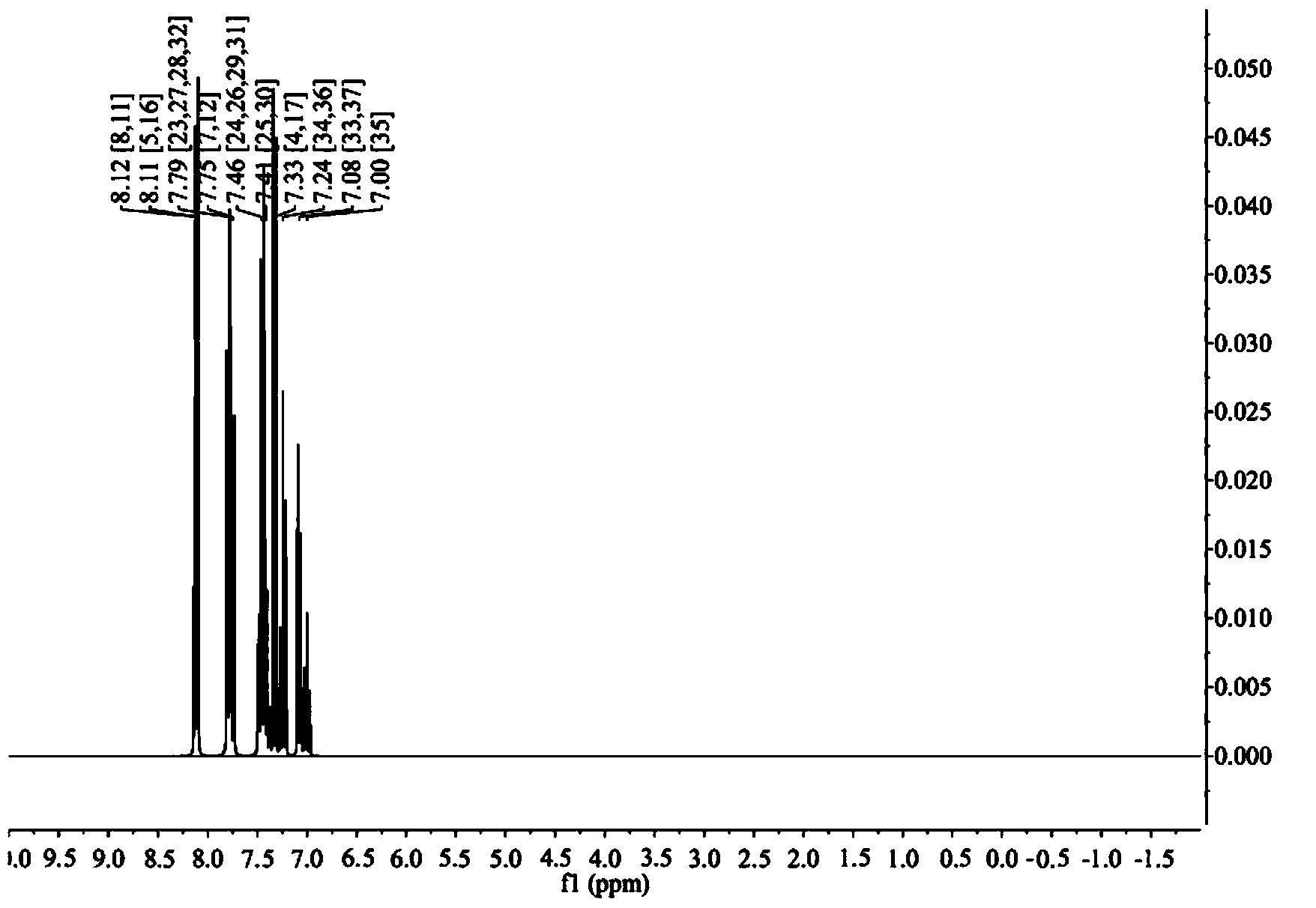 1,12-iminobenzo[c]phenanthrene compound, intermediate, preparation method and application of compound