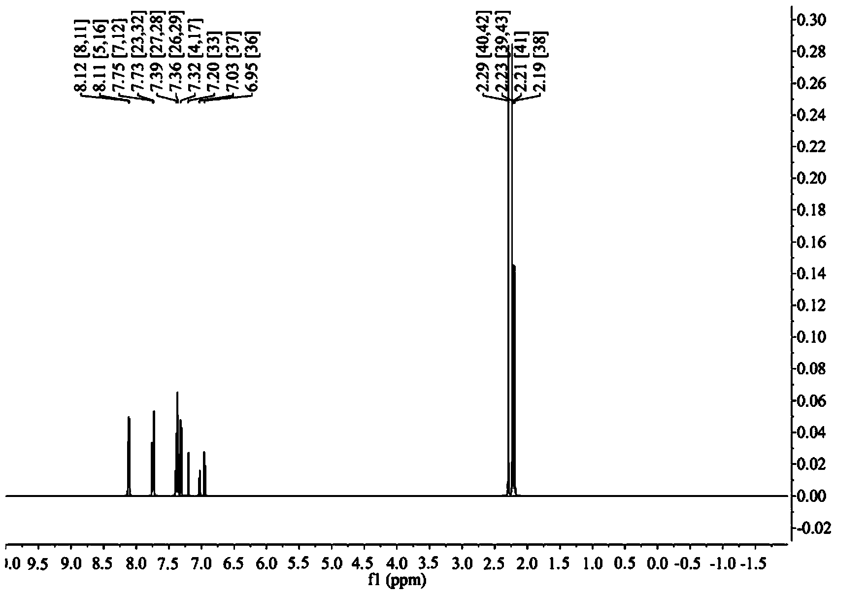 1,12-iminobenzo[c]phenanthrene compound, intermediate, preparation method and application of compound