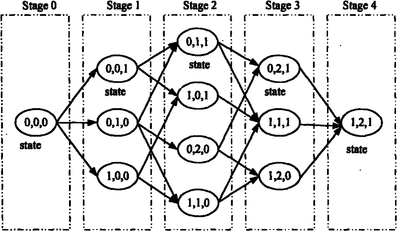 Method and device for transmitting scalable videos based on priorities