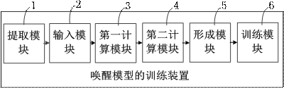 Training method and device of wake-up model and computer equipment