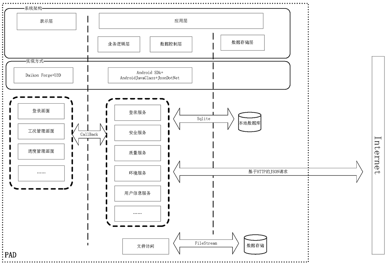 BIM-based management method and system of engineering project elements