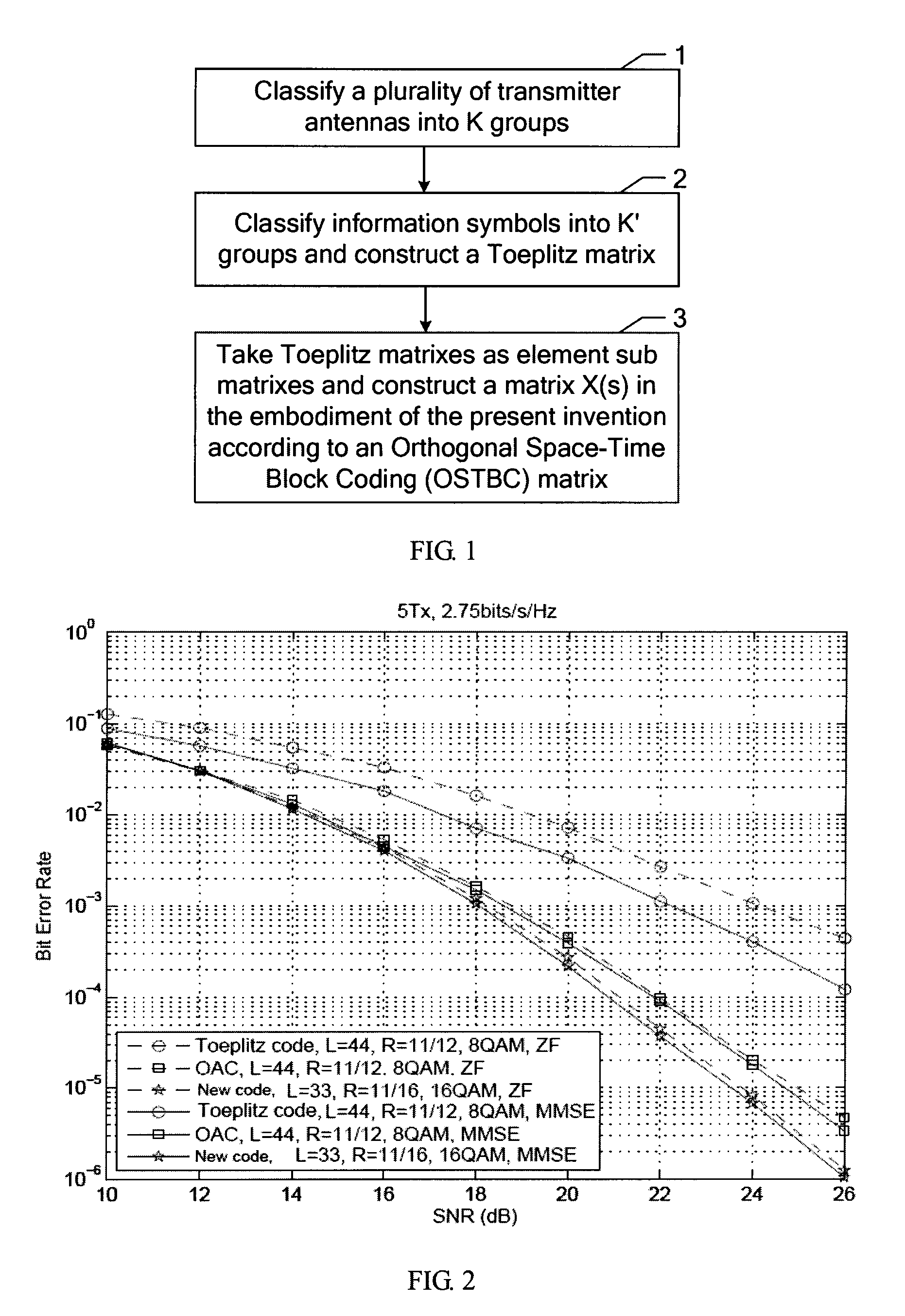 Method for constructing space-time/space-frequency code, and transmitting method and apparatus