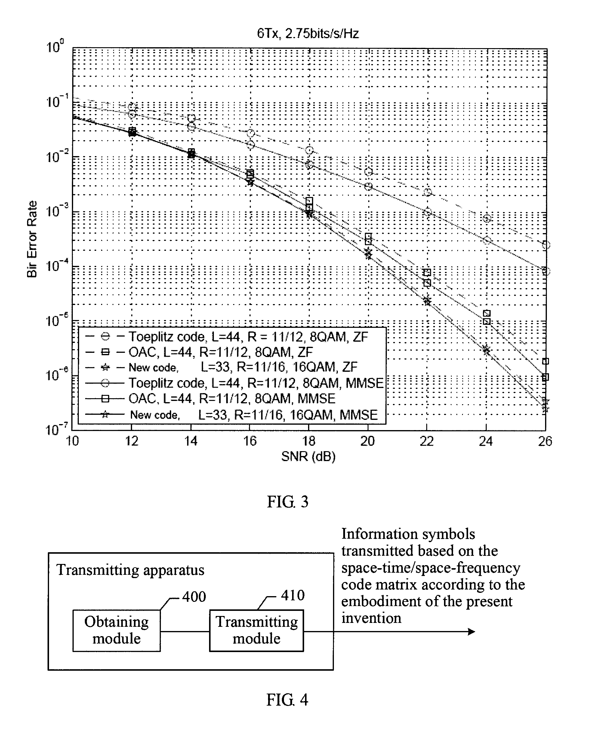 Method for constructing space-time/space-frequency code, and transmitting method and apparatus