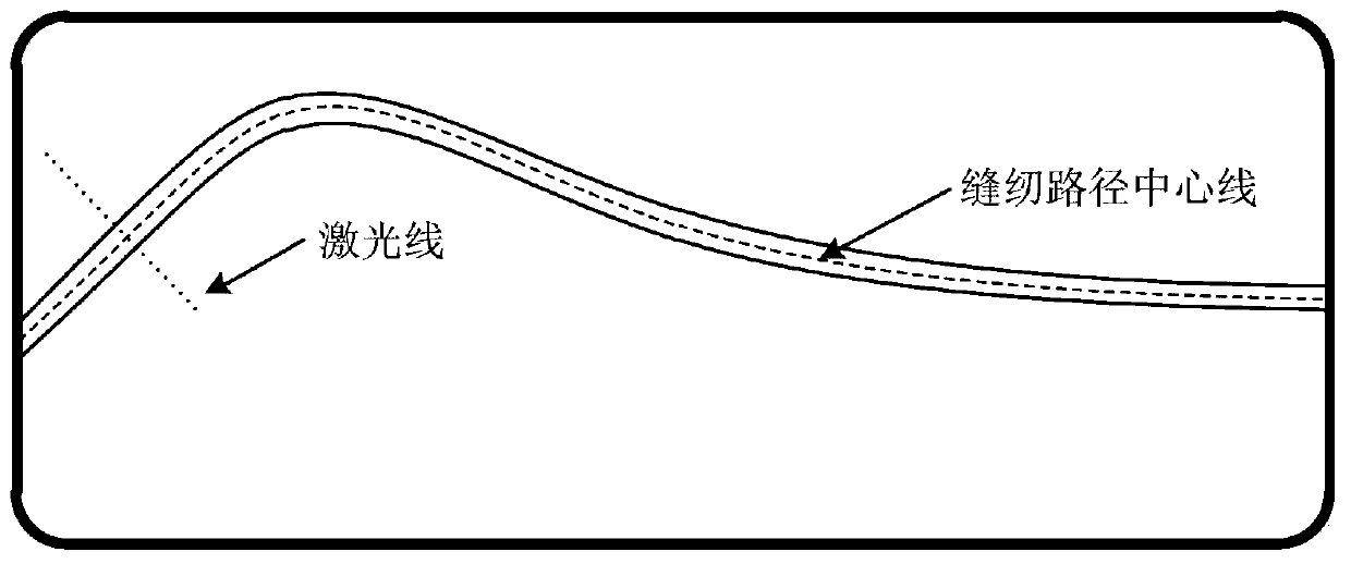 Robot operation trajectory acquisition method based on line laser sensor