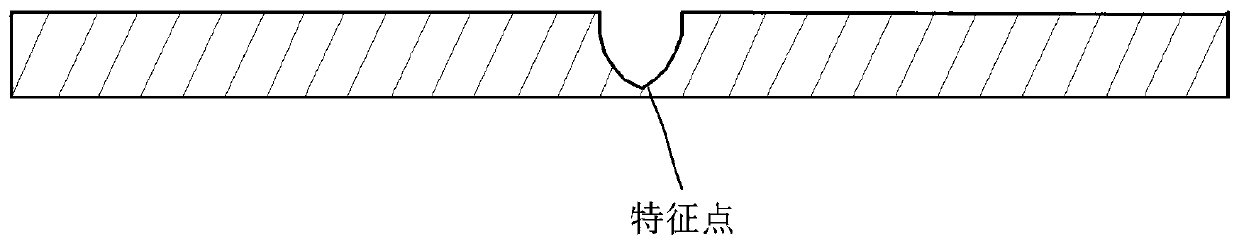 Robot operation trajectory acquisition method based on line laser sensor