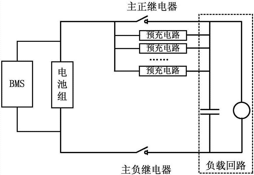 Charging control method and system