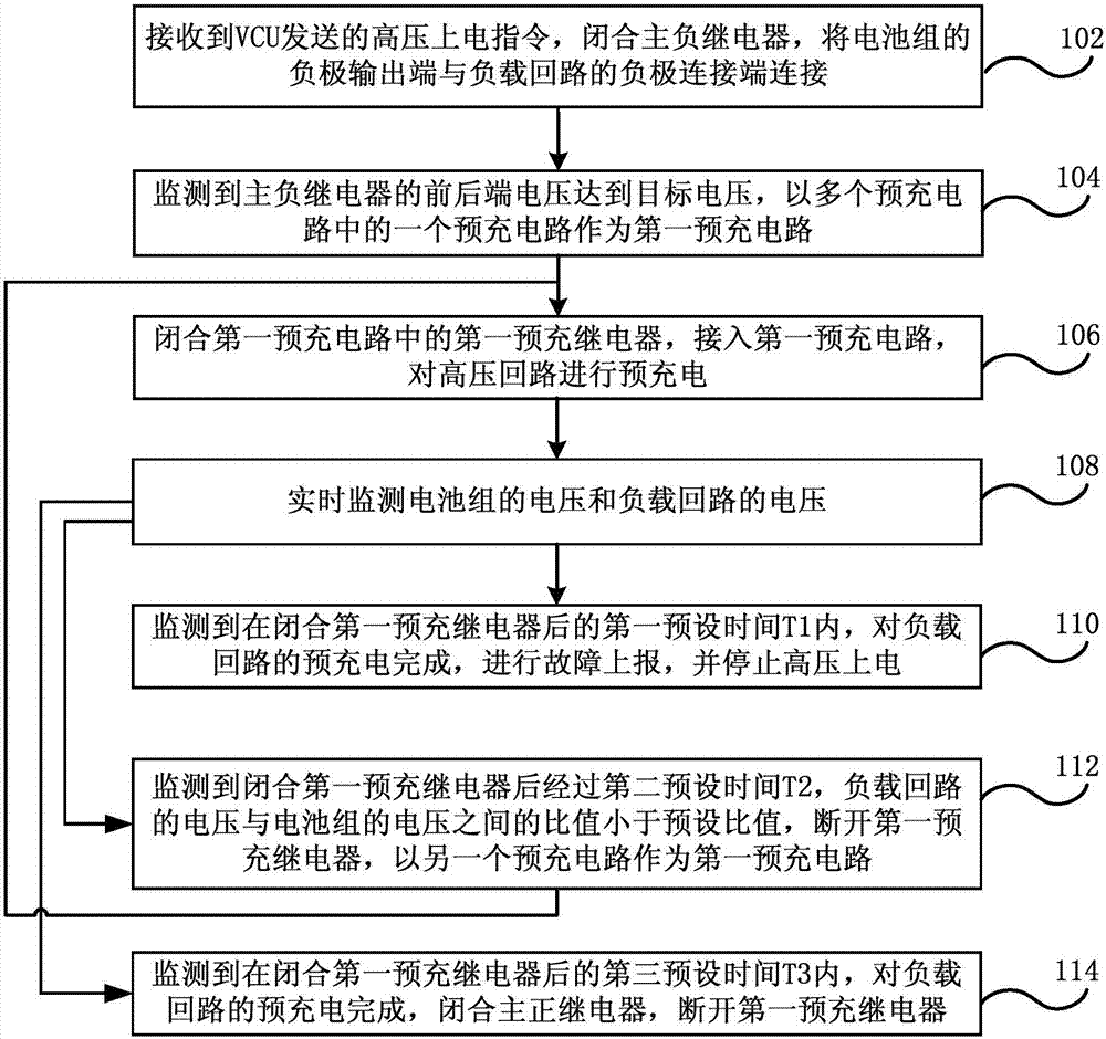 Charging control method and system