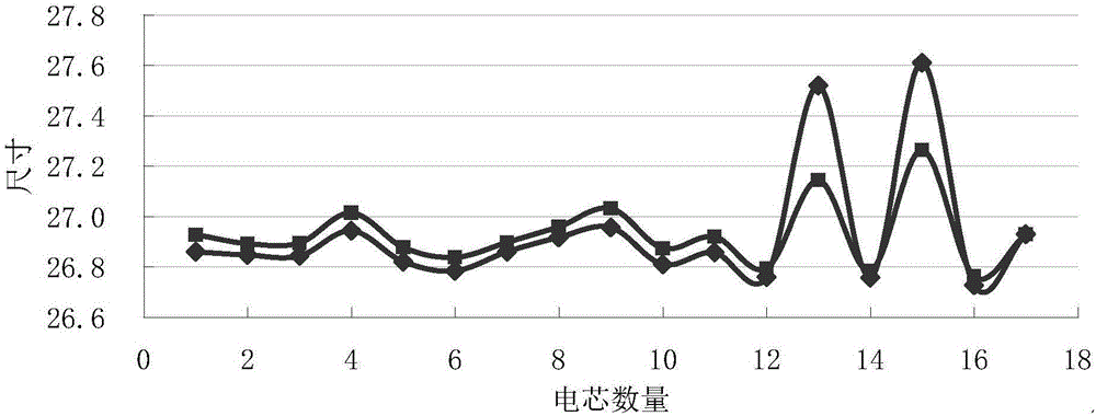 A method of inhibiting gas generation in battery formation and a lithium ion battery formed by adopting the method