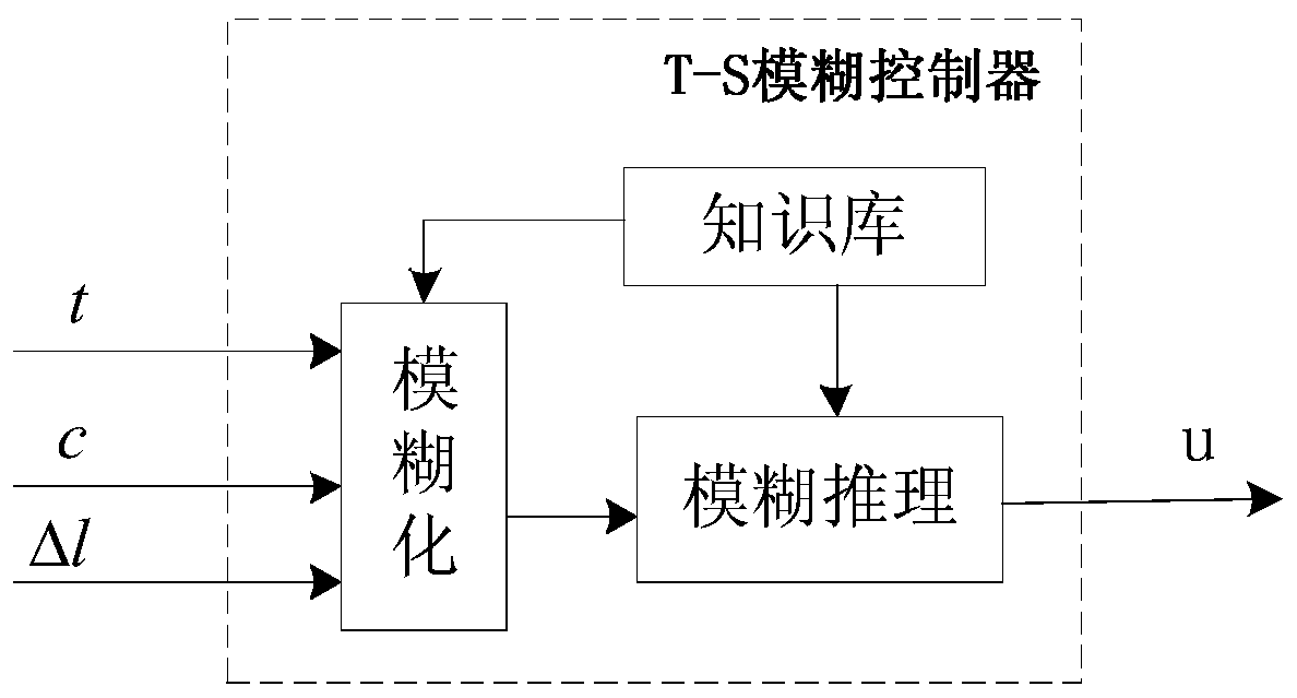 A tire protection device and its control method based on intelligent prediction