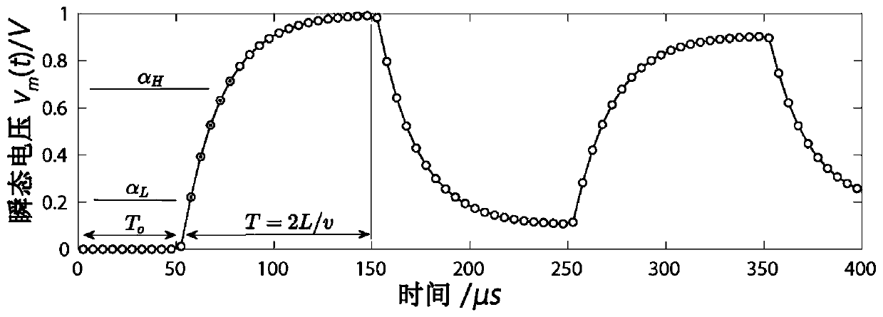 Transmission line based on transfer function correlation of electromagnetic time reversal and network fault positioning method