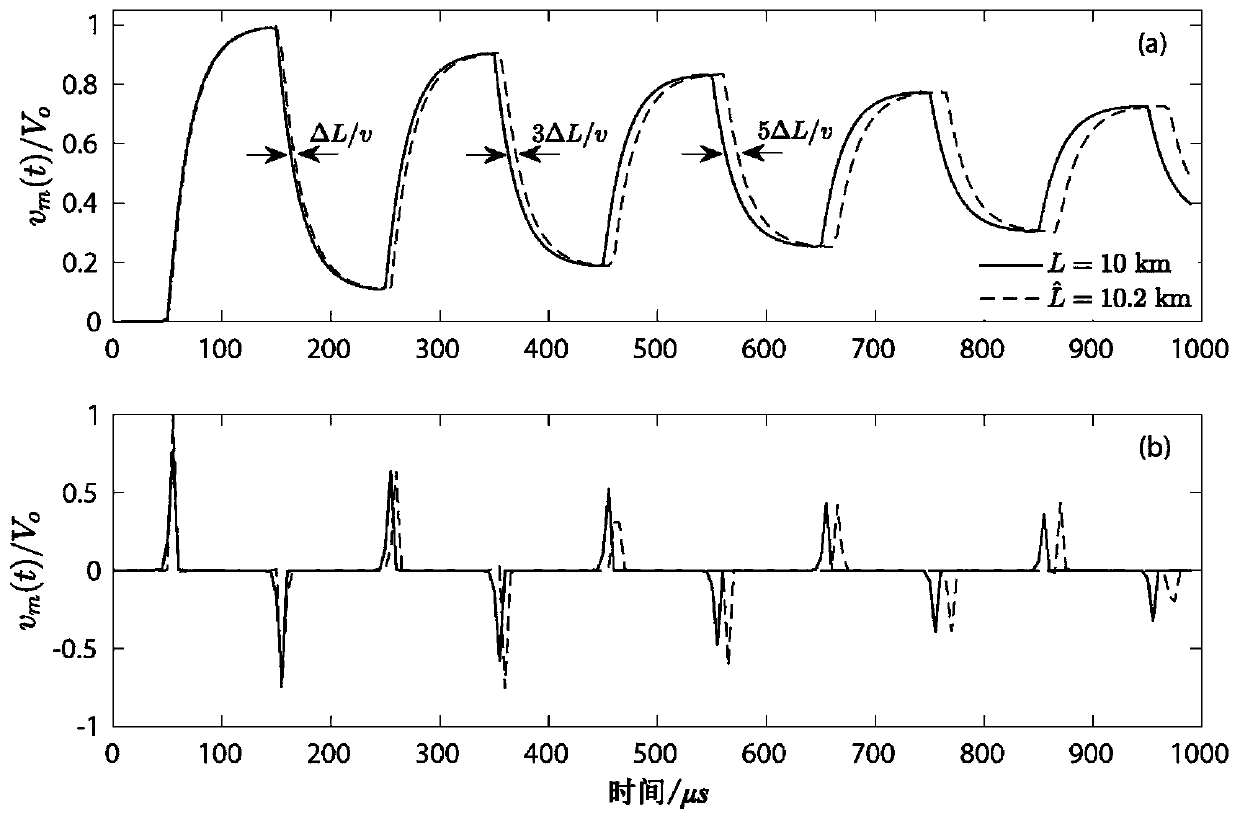 Transmission line based on transfer function correlation of electromagnetic time reversal and network fault positioning method