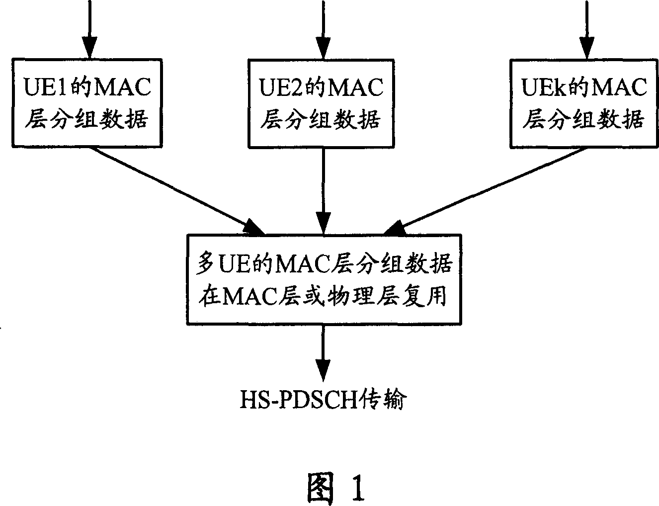 Data multiplexing method of multi-user device for the mobile communication network and its system