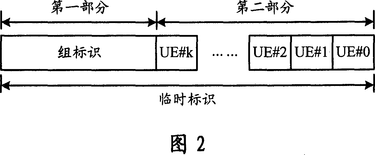 Data multiplexing method of multi-user device for the mobile communication network and its system