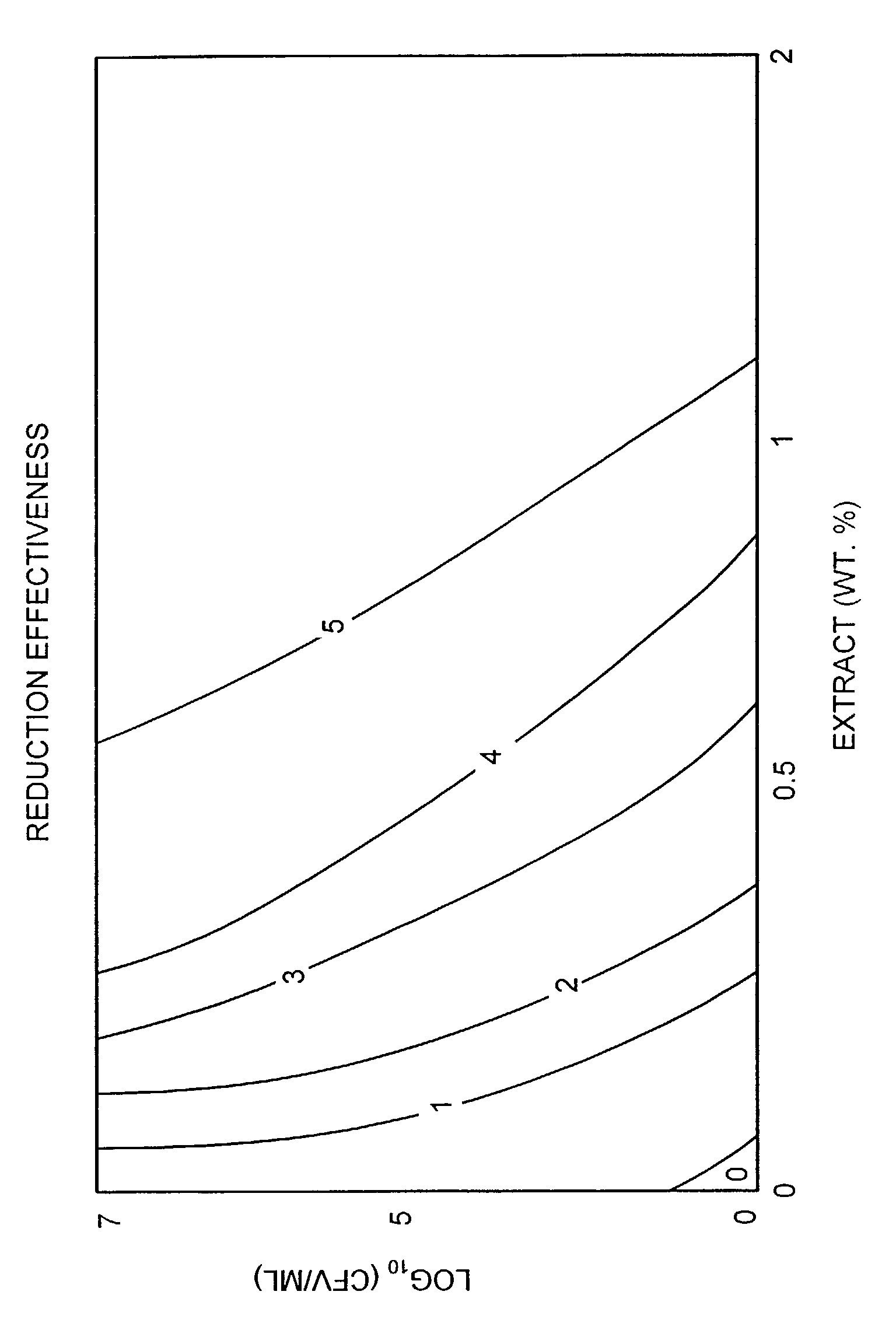 Composition and method for inhibition of harmful bacteria